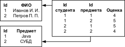 Intro relational.png
