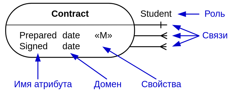 Файл:Association contract.png