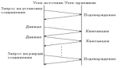 Миниатюра для версии от 13:58, 10 декабря 2016