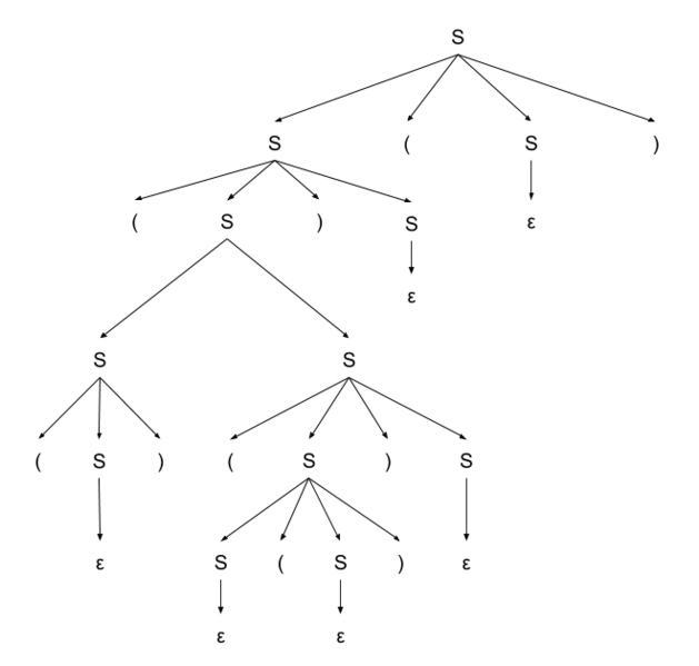 Файл:BracketsSequenceParsingTree2.png