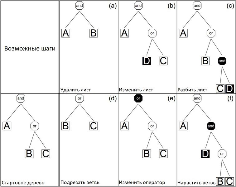 Файл:Logic tree moves.jpg