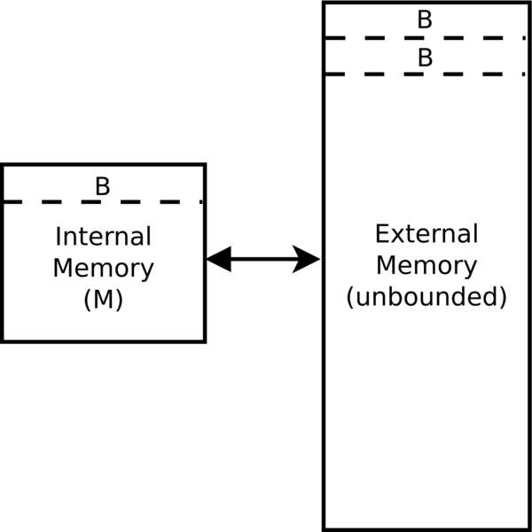 Файл:External memory.png