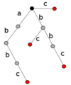 Suffix trie.png