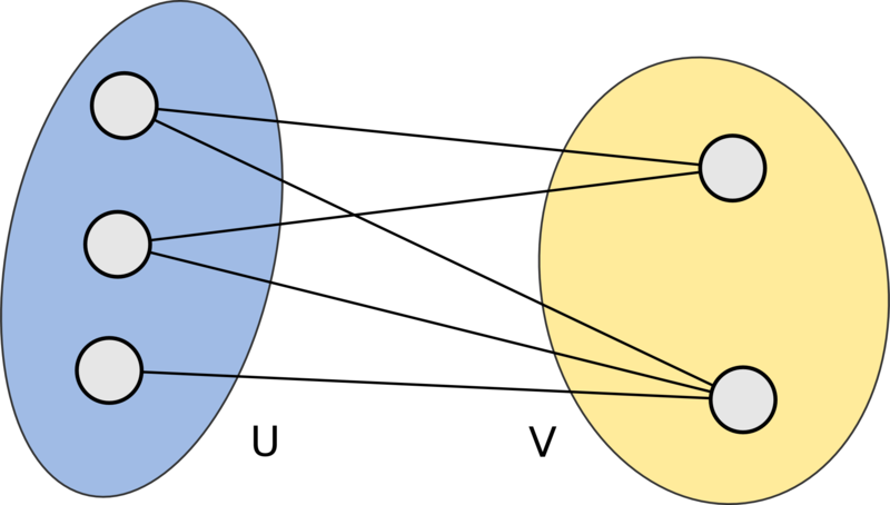Файл:Bipartite graph.png