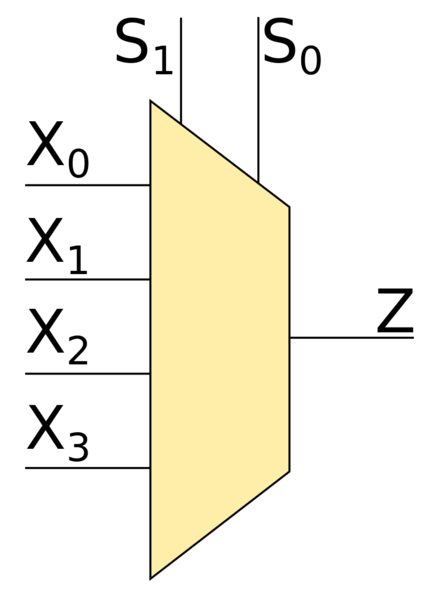 Файл:4to1mux.png