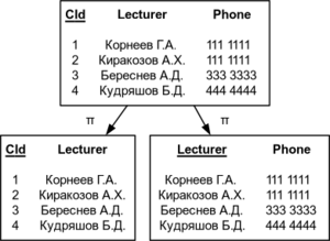 Decomposition Example 1 1.png