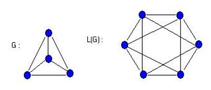 Line graph gam euler.PNG