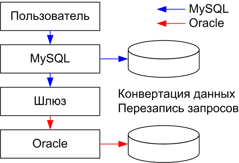 Файл:Пример шлюза.png