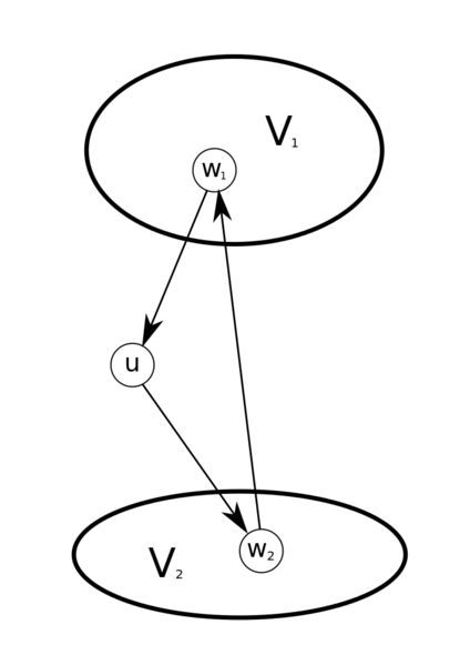 Файл:Cycle 3.png