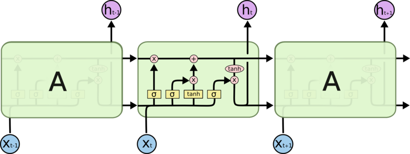 Файл:LSTM.png