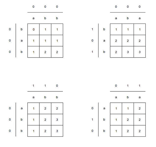 Файл:4 russians lcs precalc.png