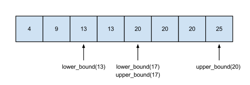 Файл:Upper bound and lower bound1.png