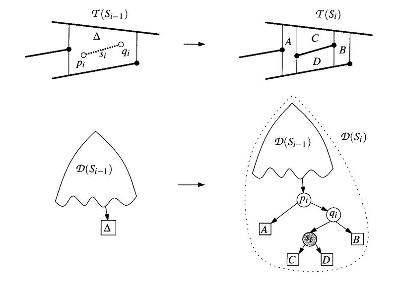 Файл:Trapezoidmapnotsuchbadcaseshagal.jpg