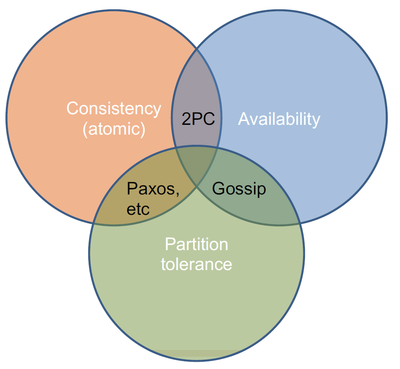 Distributed-cap.png