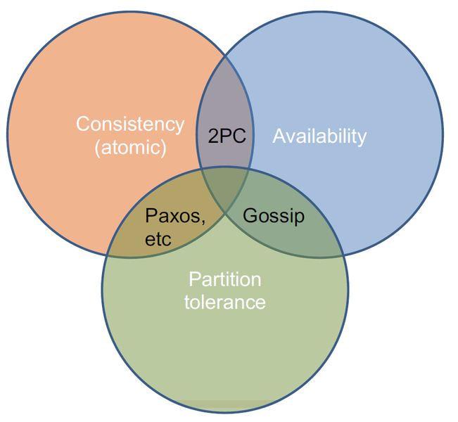 Файл:Distributed-cap.png