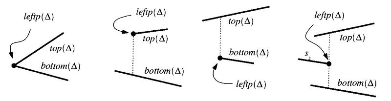Файл:Trapezoidmapnavigationshagal.jpg
