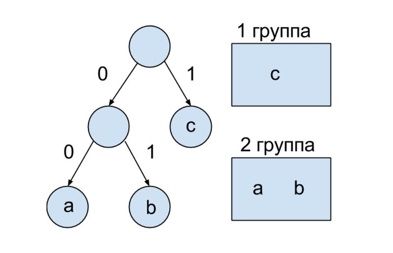 Файл:Tree2forkraft.jpg