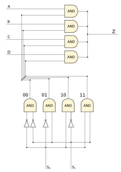 Файл:LogicSircuit2to1mux.png