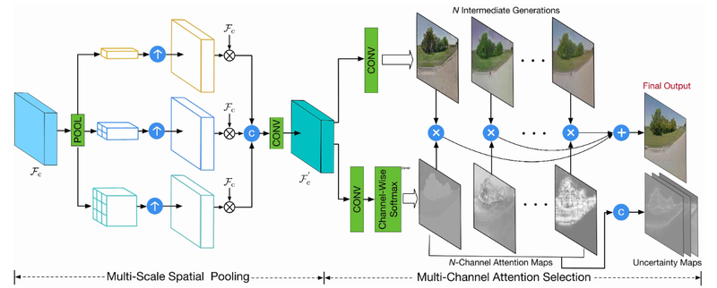 Файл:MCA-GAN Module.png