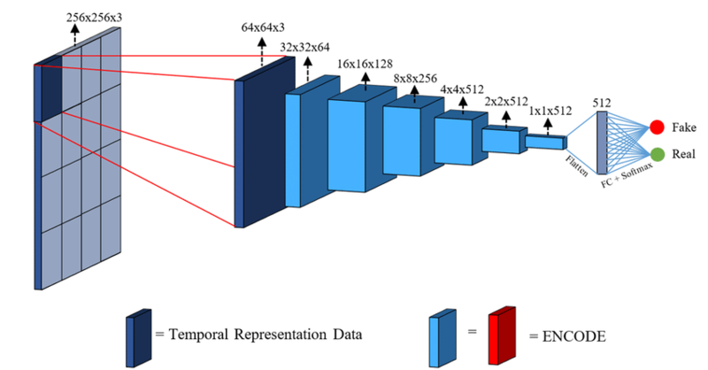 Файл:The-PatchGAN-structure-in-the-discriminator-architecture.png