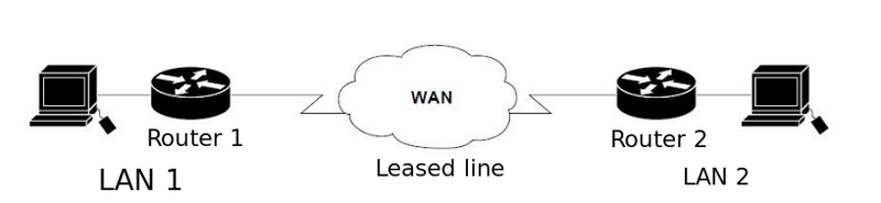 Файл:Leased line.png