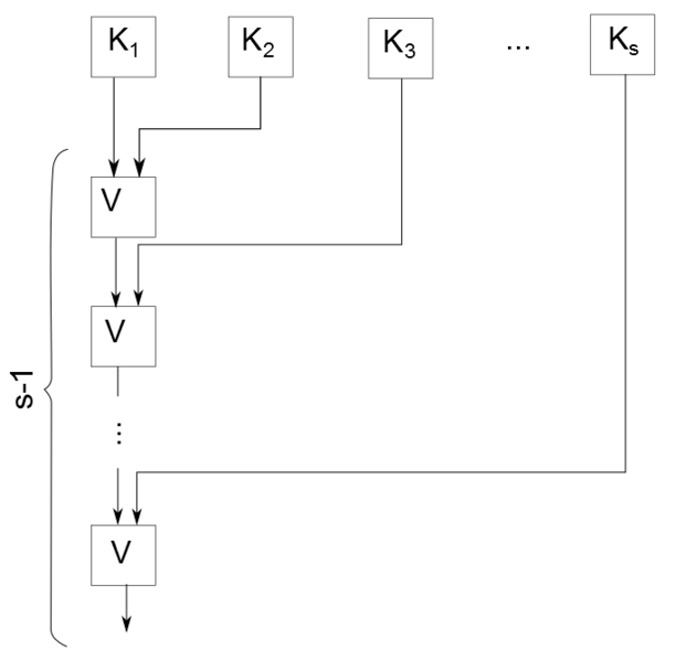 Файл:Synschemes Theorem1.png