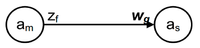 Mili transition.png