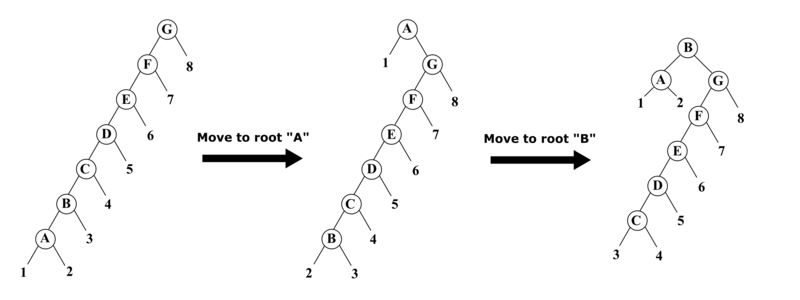 Файл:Move to root.png