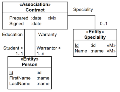UML-нотация.png