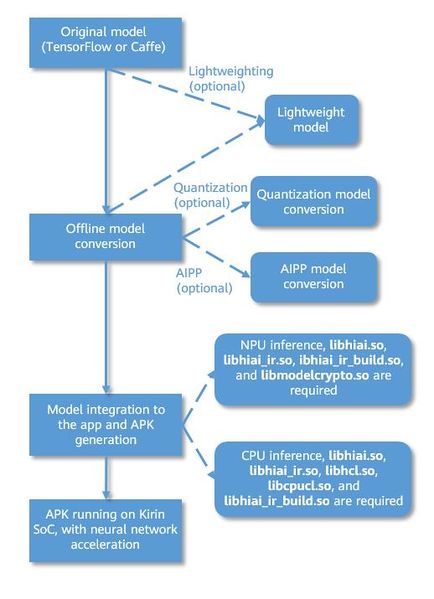 Файл:Mobile Phone Machine Learning HUAWEI AI.jpg