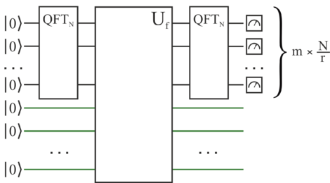 Quantumalgorithm.QFT.png