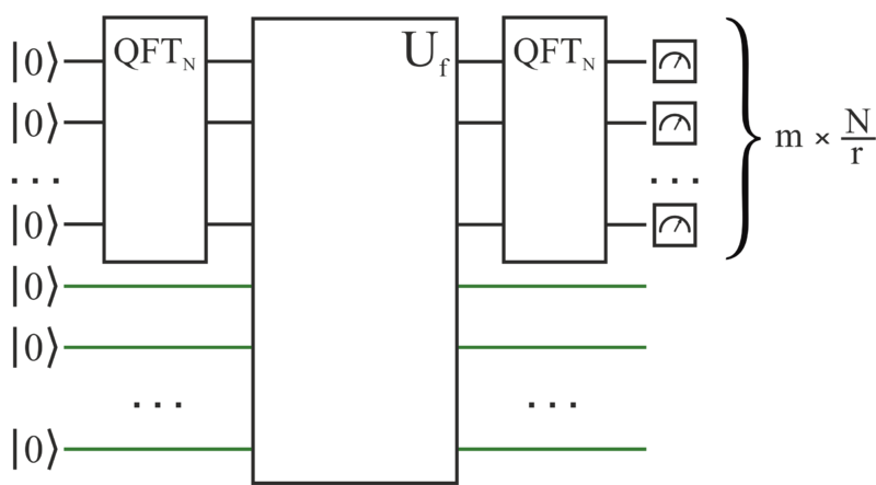 Файл:Quantumalgorithm.QFT.png