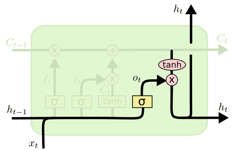 Файл:LSTM F4.png