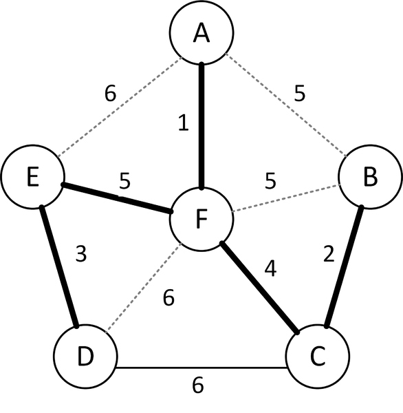 Файл:MST-example.png