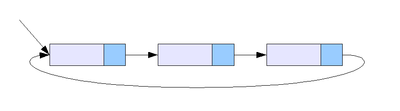 Circurlar linked list.png (872×241).png