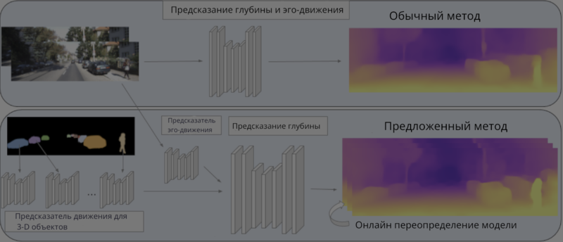 Файл:Ego-motion.png