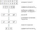 Миниатюра для версии от 15:35, 10 апреля 2012