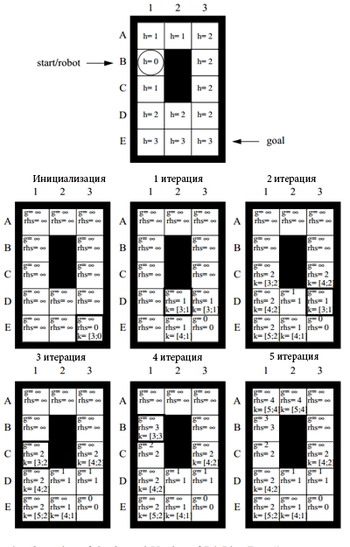 Схема движения робота Dstarv2 1.png