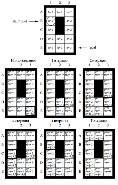 Файл:Схема движения робота Dstarv2 1.png
