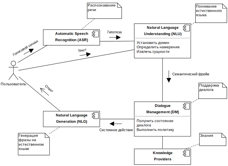 Файл:Ds-pipeline-to.png