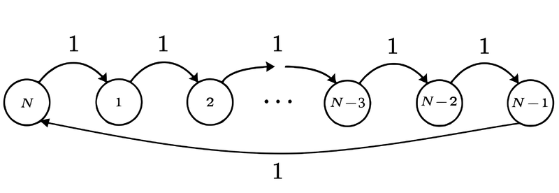 Файл:N steps chain.png