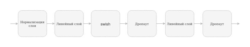 Файл:FFN.png