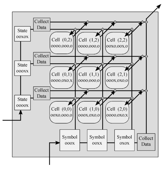 Файл:Finite state control.png