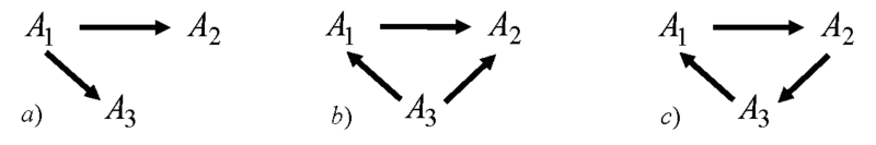 Файл:MarkovTriangle.png