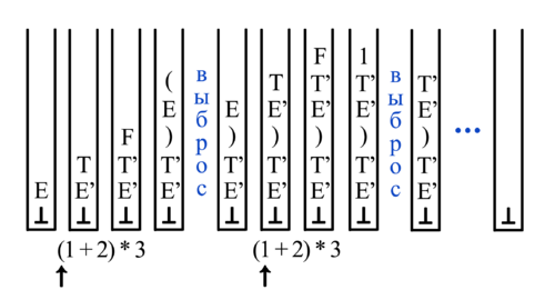 Parse stack.png
