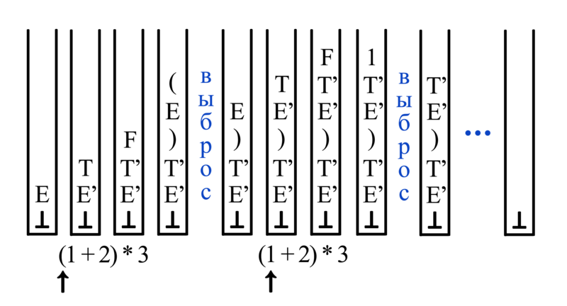 Файл:Parse stack.png
