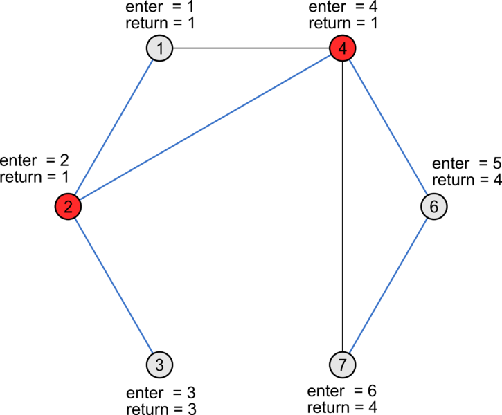 Файл:Joint point 2.png