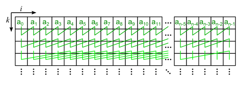 Файл:Sparse table.png