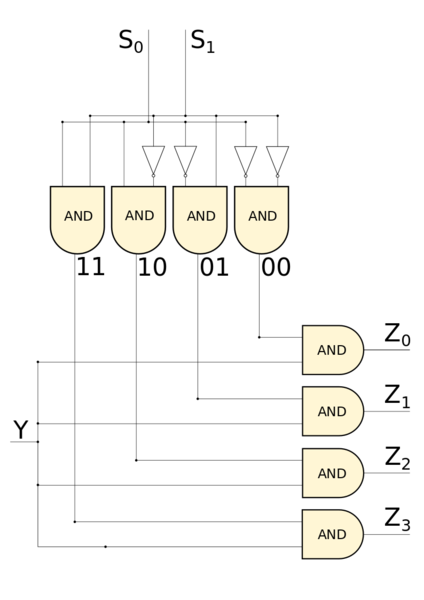 Файл:LogicSircuit1to4demux.png