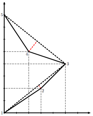 Example DP.png